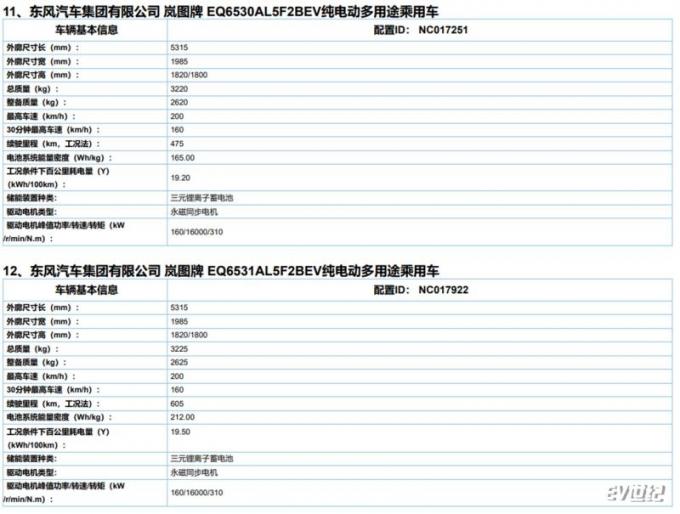 岚图梦想家纯电版续航首曝 单电机版NEDC综合工况续航605公里